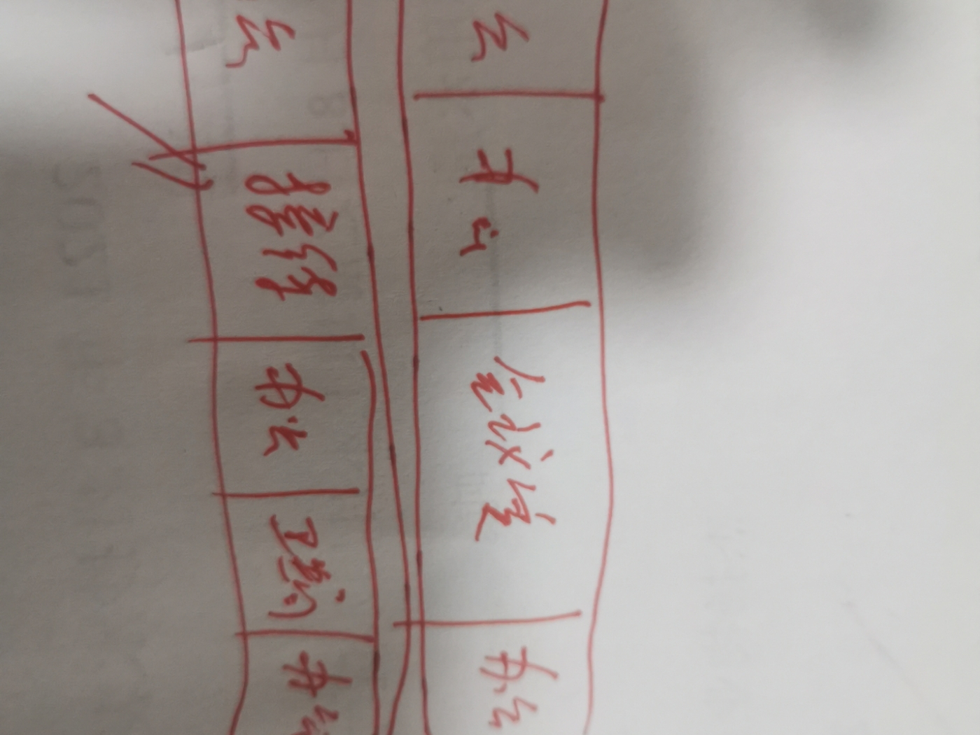 绵阳涪城区 五一名都3房3500元/月 绵阳租房