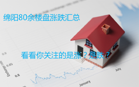 绵阳房子是涨还是跌？绵阳主城80余楼盘7月涨跌汇总