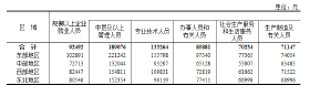 2022年平均工资出炉！终于有底气在绵阳买大房子了！你呢？