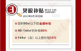 或将发生！买房多花万元，房企再上紧箍咒，市场再添新军......6月绵阳新格局又开启？