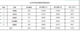 6月绵阳楼市销售备案的成绩单，看看哪几家卖得最强！