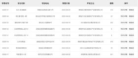 8月绵阳哪些楼盘新取得了预售许可？