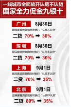 抓好政策！抢占“金九银十”！