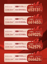 交发逸庭周末大放价，推出5套专属特价房源！