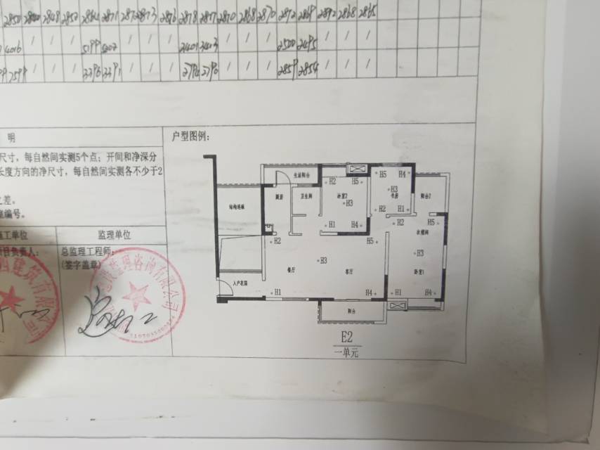 绵阳人才公园旁 单价3000多  金堡新区 绵阳二手房