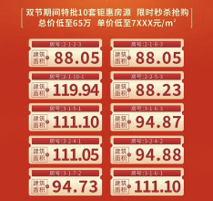 总价低至65万，单价低至7000+元/㎡！交发逸庭买房有优惠！