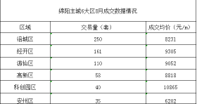 连续回升！绵阳二手房交易量大涨！楼市开始逐步回暖......