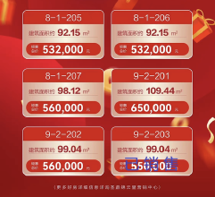 圣鼎锦云里推出5套限时特价房，目前已准现房呈现！