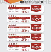 万合龙悦推出5套特惠房源，优惠总价42.6万/套起！