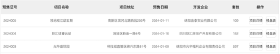 近期绵阳三个楼盘新取得预售许可，预售房源共858套！