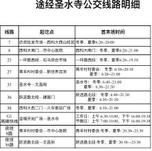 2月9日、10日，圣水寺周边道路临时交通管制！