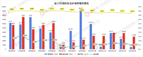 2月绵阳哪个板块新房卖得最多？