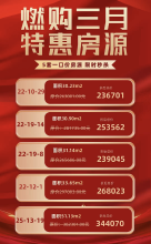领地东原阅城5套一口价房源，总价23.67万/套起！