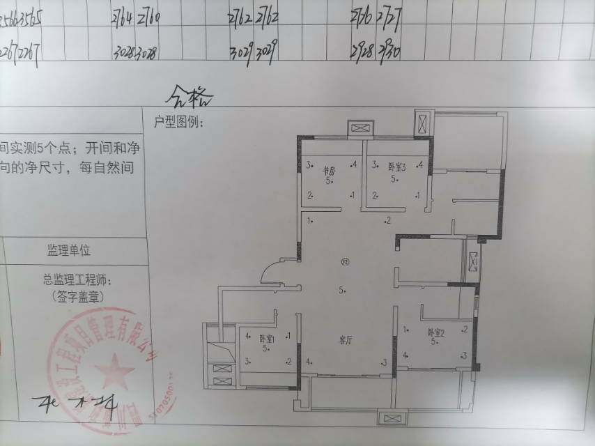 绵阳 绵阳二手房