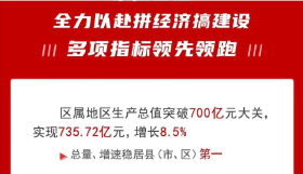 迎宾路20号、涪江环球港、云客天下将启动建设，一波市政道路将开工