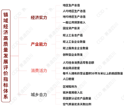 青义、吴家上榜赛迪“镇域经济500强暨中部100强、西部100强”！