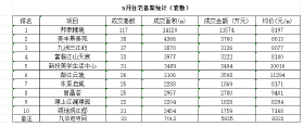 绵阳5月销量、金额、房价成绩单！