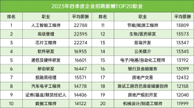 4933元/每月！绵阳平均薪资出炉，你的收入能买哪个板块？