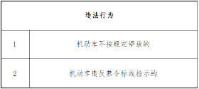 绵阳：7月6日起，移动抓拍这两种违法行为→