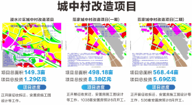 又有大动作！绵阳旧改五年计划出炉！多个重点旧改项目曝光！