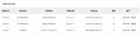 7月绵阳有2个楼盘取得新批次房源预售许可