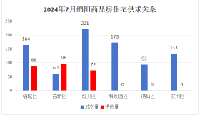 稳住了！绵阳楼市7月成绩单出炉！抄底机会来了？