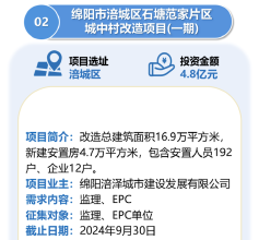 计划总投资17.56亿元！绵阳又一批项目需求清单出炉