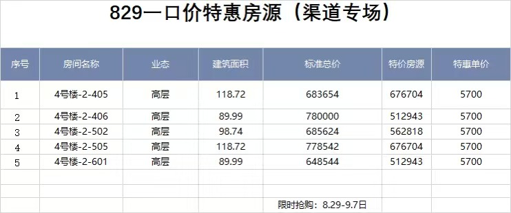 绵阳 绵阳二手房